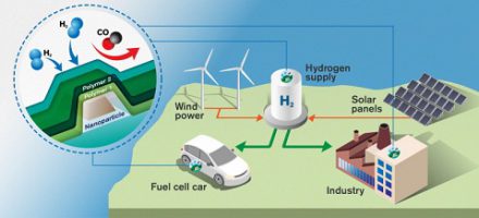 سنسورهای هیدروژن فوق سریع با استفاده از نانو مواد هیبرید پلیمر – فلز
