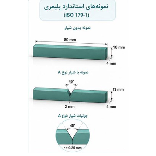 استاندارد روش آزمون ضربه چارپی