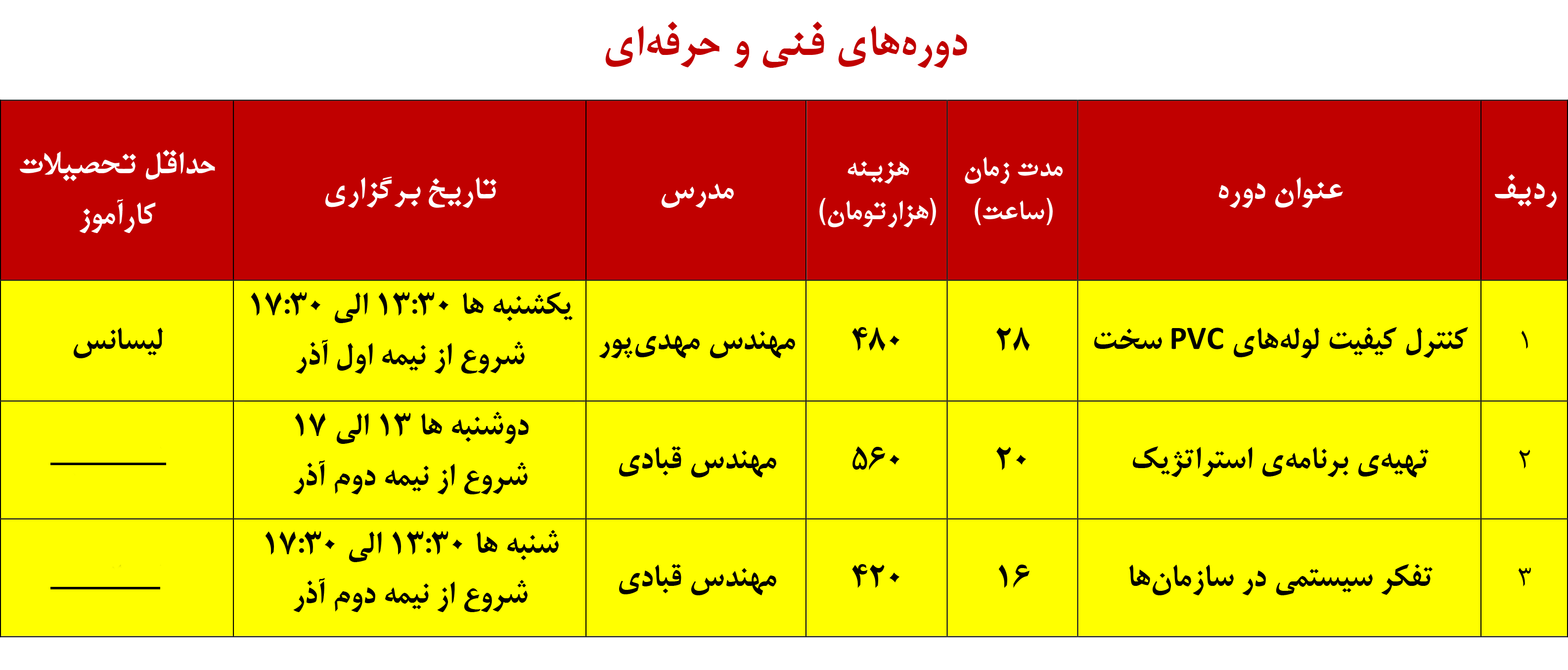 دوره‌های فنی و حرفه‌ای در آذرماه