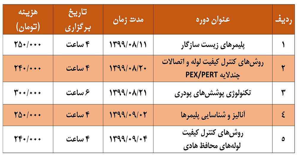 دوره‌های تخصصی پلیمر بصورت مجازی و آنلاین