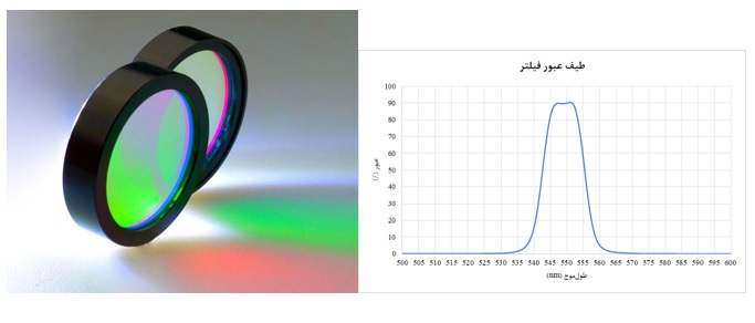 ساخت پالایه (فیلتر) نور دستگاه Opacity (ماتی سنج) در شرکت دانش‌بنیان آریانام